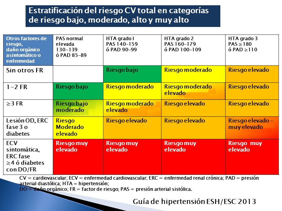 Hipertensión tipo iii
